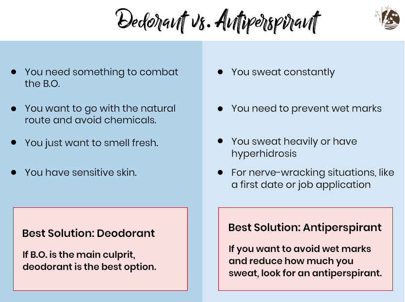 Ass Meget rart godt Aflede Advantages and Risks of Deodorants vs. Antiperspirants